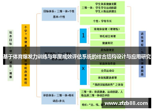 基于体育爆发力训练与年度成效评估系统的综合结构设计与应用研究