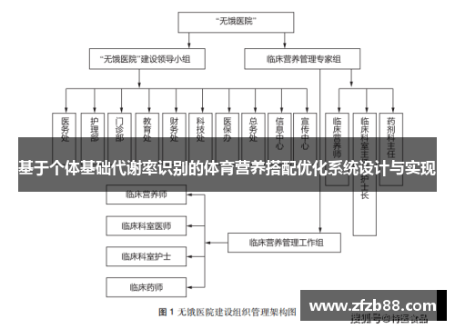 基于个体基础代谢率识别的体育营养搭配优化系统设计与实现