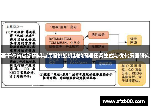 基于体育运动周期与课程挑战机制的周期任务生成与优化策略研究